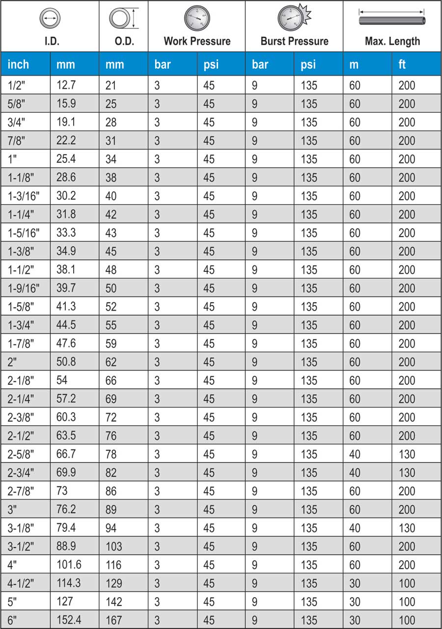 Radiator Hose Wellcall Hose (M) Sdn Bhd