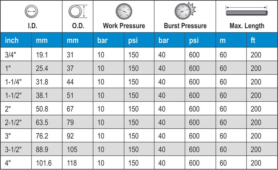 XLPE Chemical Suction and Discharge Hose Wellcall Hose (M) Sdn Bhd
