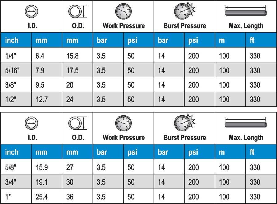 Marine Fuel Hose Wellcall Hose (M) Sdn Bhd